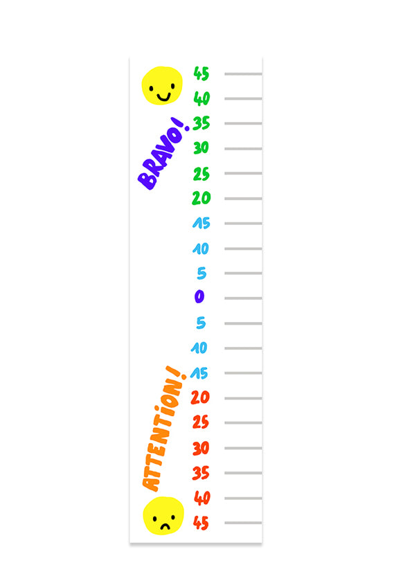 Le baromètre du comportement